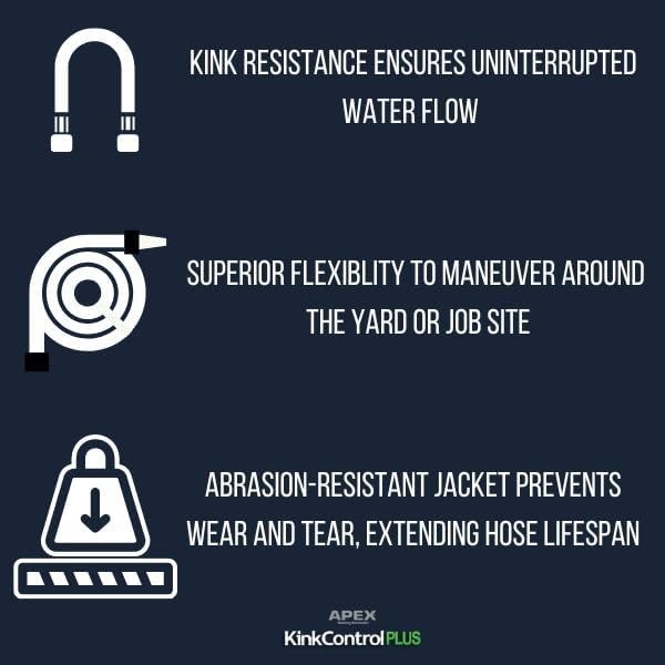 image:imageKink Control Pro Garden Hose Water Hosewith Superior UV Resistance Ergonomic Grip High Burst Strength Triple Frame Technology for Kink Resistance 25 FtPlus